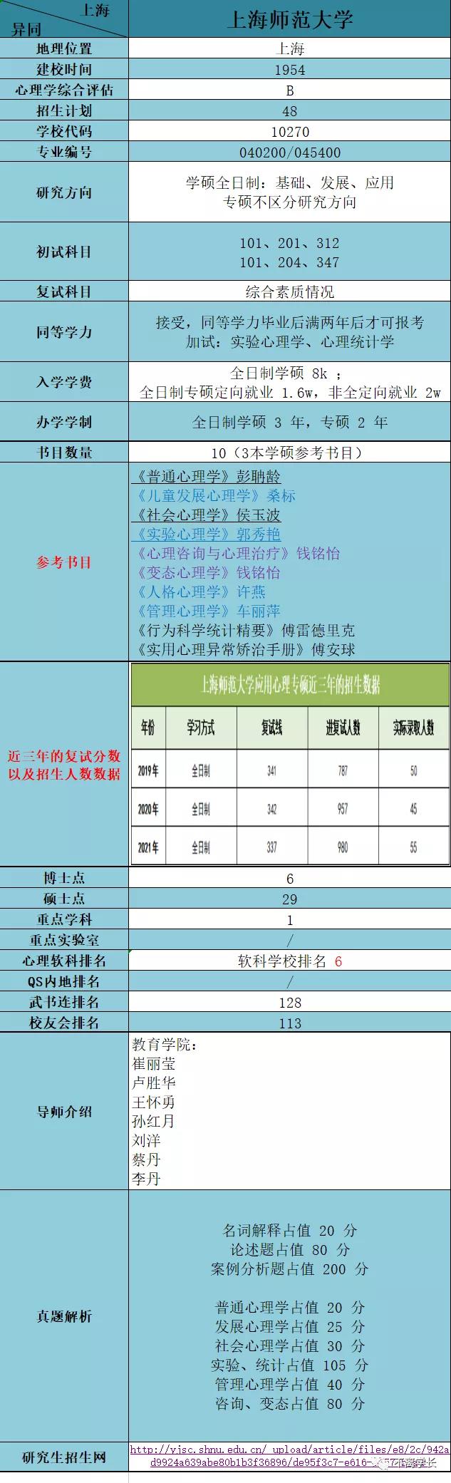 上海师范大学心理学2021考研大纲,上海师范大学心理学考研学硕