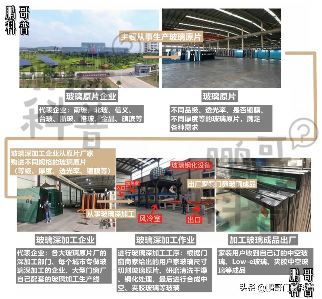 2021年家装门窗铝材怎样选,家装门窗怎么选