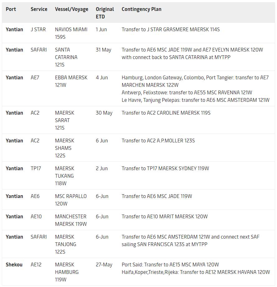 盐田港现在跟李嘉诚还有关系吗,盐田港堵车最新状况