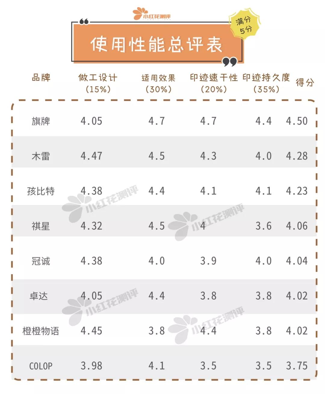 儿童专属定制印章,儿童定制印章哪个好用