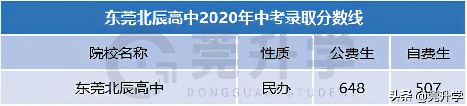 东华松山湖高级中学多少分录取,东华松山湖高级中学2023招生简章