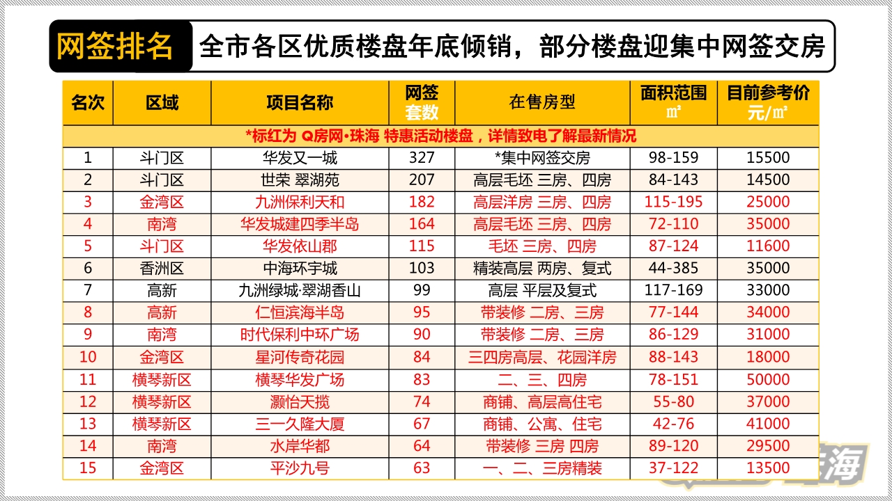 当前珠海楼市分析,2022珠海楼市政策调整