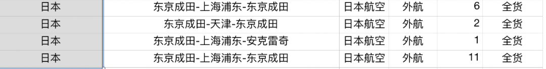 日本航空航班停航,纳尼还能复出吗