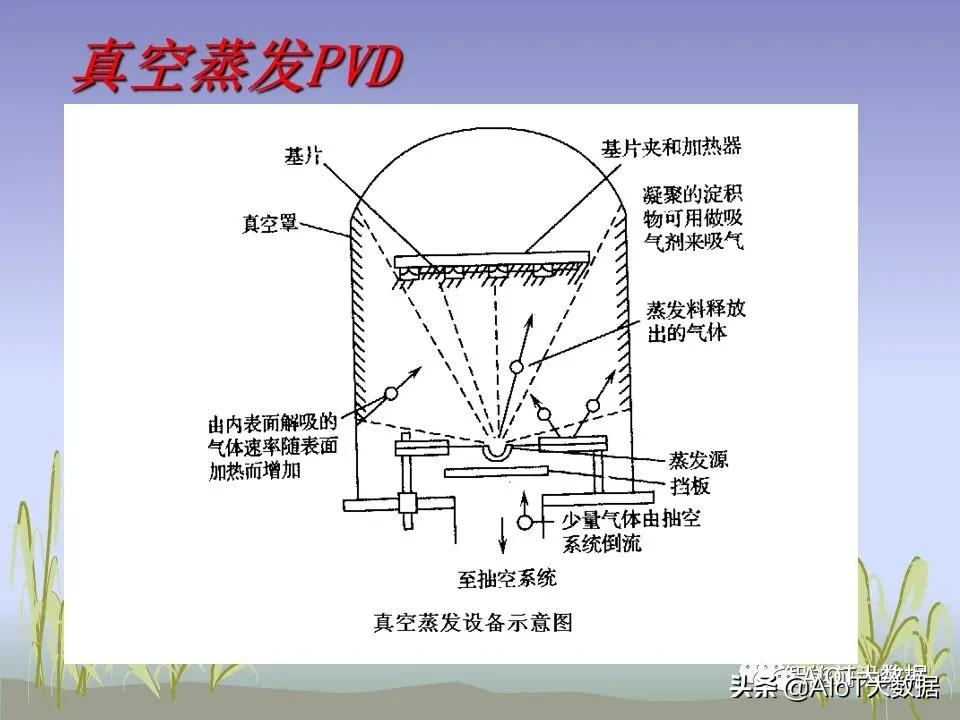 ic前沿技术,ic芯片量产工具