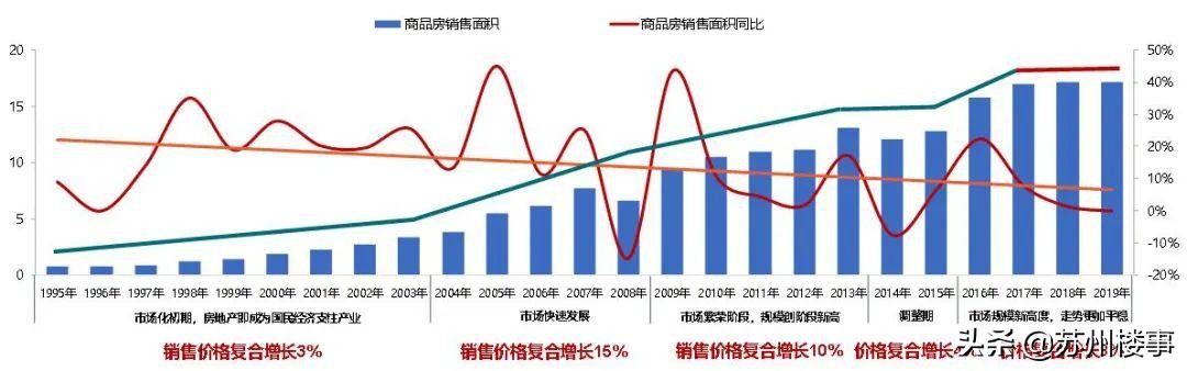 楼市释放4大信号购房者该买房了,2022楼市六大信号