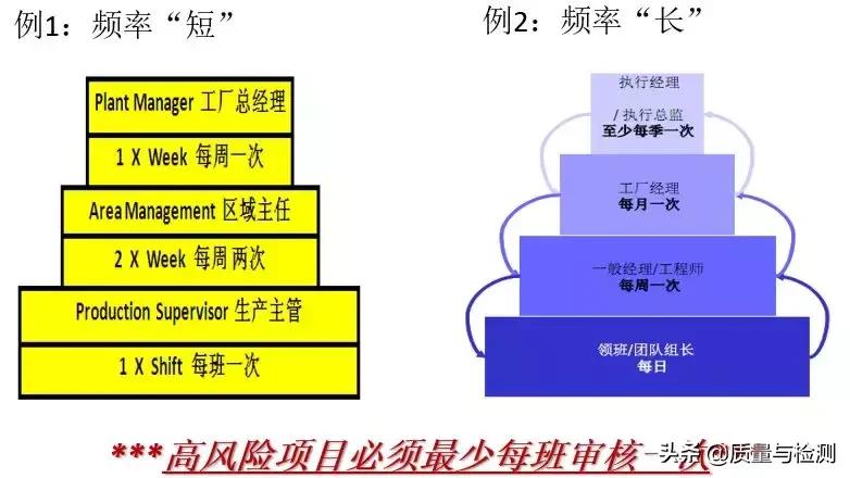 vda6.3培训心得报告,vda6.3审核过程中的开放性提问
