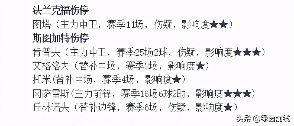 周六德甲柏林赫塔vs多特蒙德,周日拜仁慕尼黑vs柏林联合