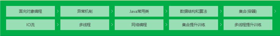 java356集免费教学,java编程视频推荐