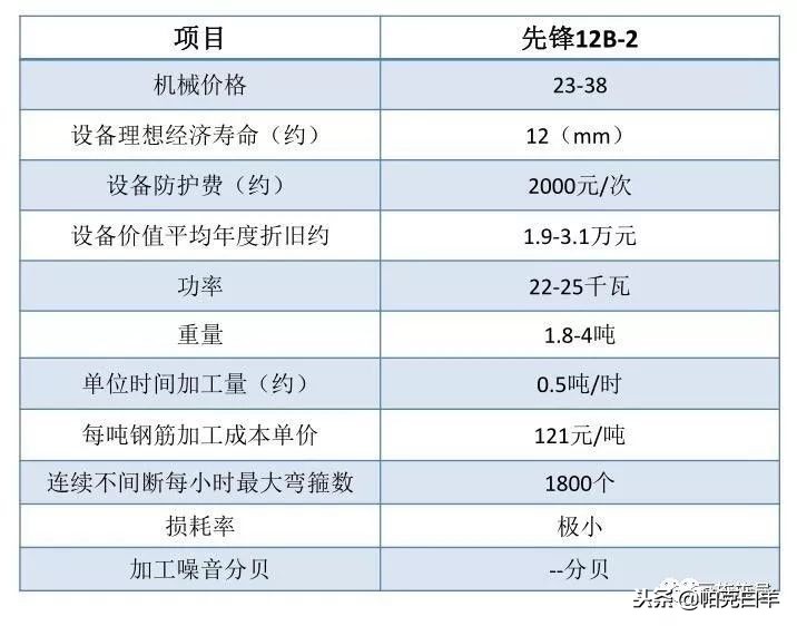 最全施工技术总结,施工技术规范与施工技术标准