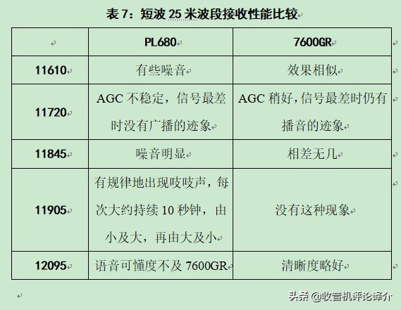 德生pl990收音机拆机视频,德生pl680收音机介绍与测评