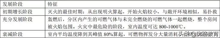 一消高效备考技巧,一消备考经验分享