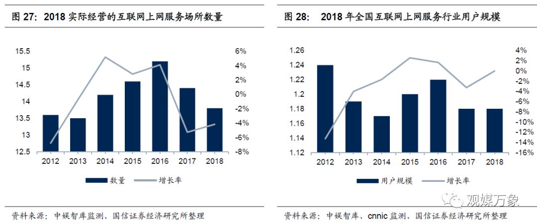 你多久没有去网吧上网了,网吧行业发展形势分析
