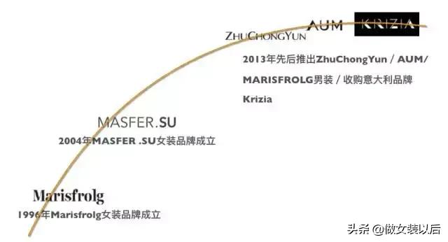 玛丝菲尔女装正品羊绒大衣,玛丝菲尔女装品牌价位