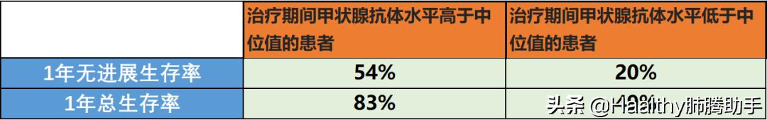 免疫治疗为什么要查甲状腺功能,免疫治疗有效后还会耐药吗