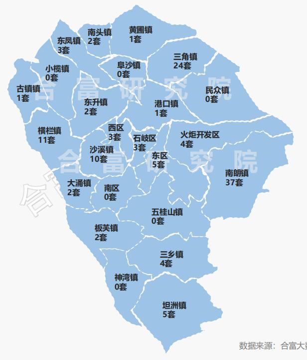 中山特价房最新动态,中山特价房最新消息