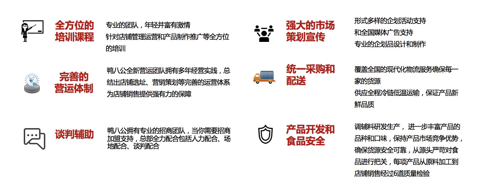 卤味店加盟创业项目,卤味加盟商如何从小白开始操作