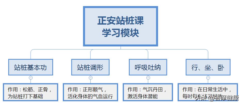 脾胃虚寒腰酸背痛吃什么好,腰痛脾肾阳虚中医辨证