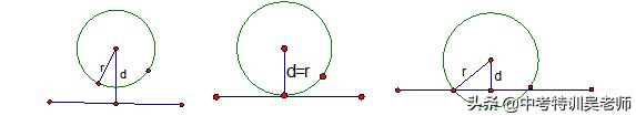 圆的知识点中考考点题型,2021中考阿氏圆真题