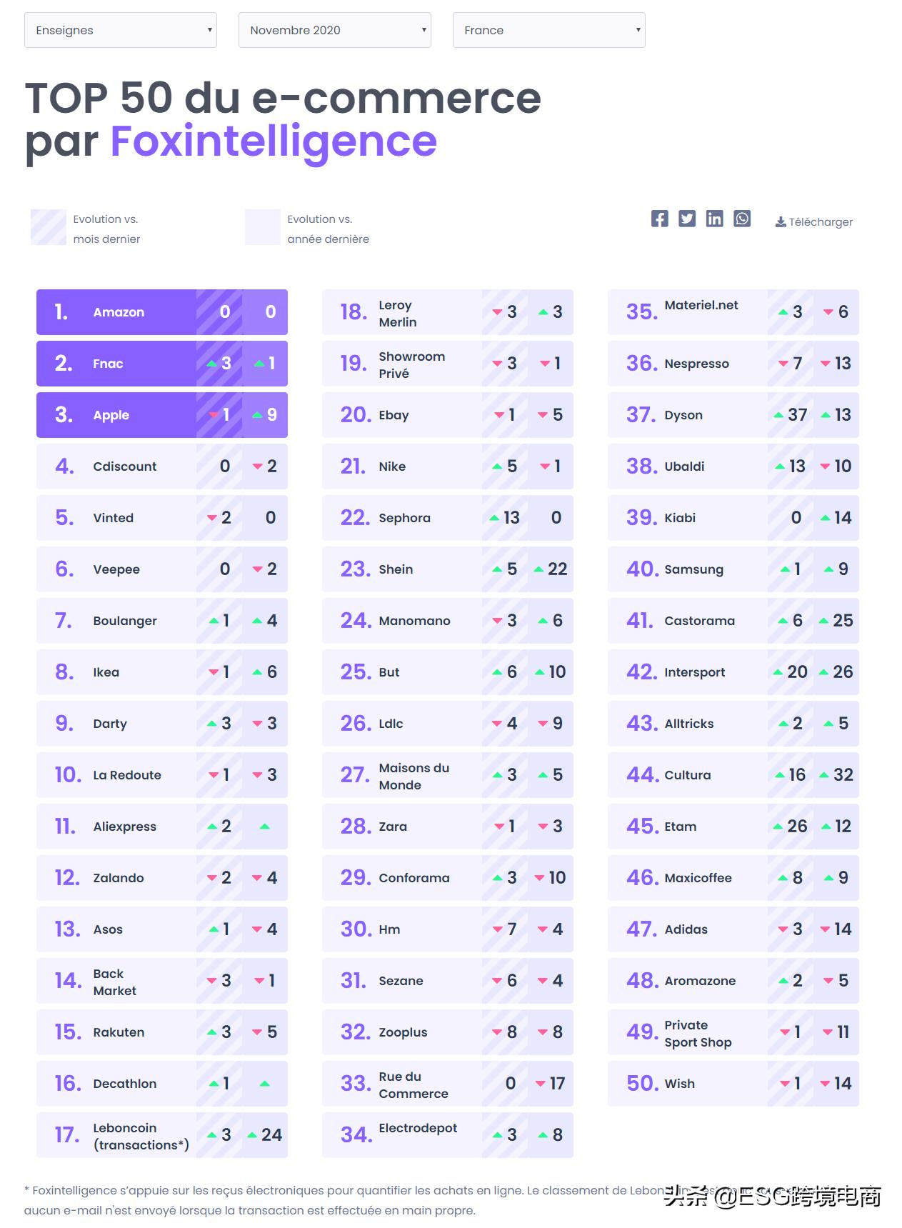 法国跨境电商平台排行榜前十名,欧洲电商平台排行榜前十名