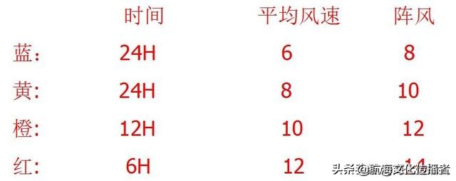 大副航海学题库,大副航海学知识点