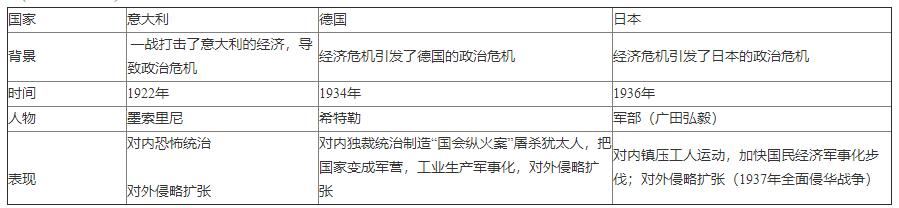 日本媒体简述过历史上的经济危机,日本在侵华战争爆发的原因是什么
