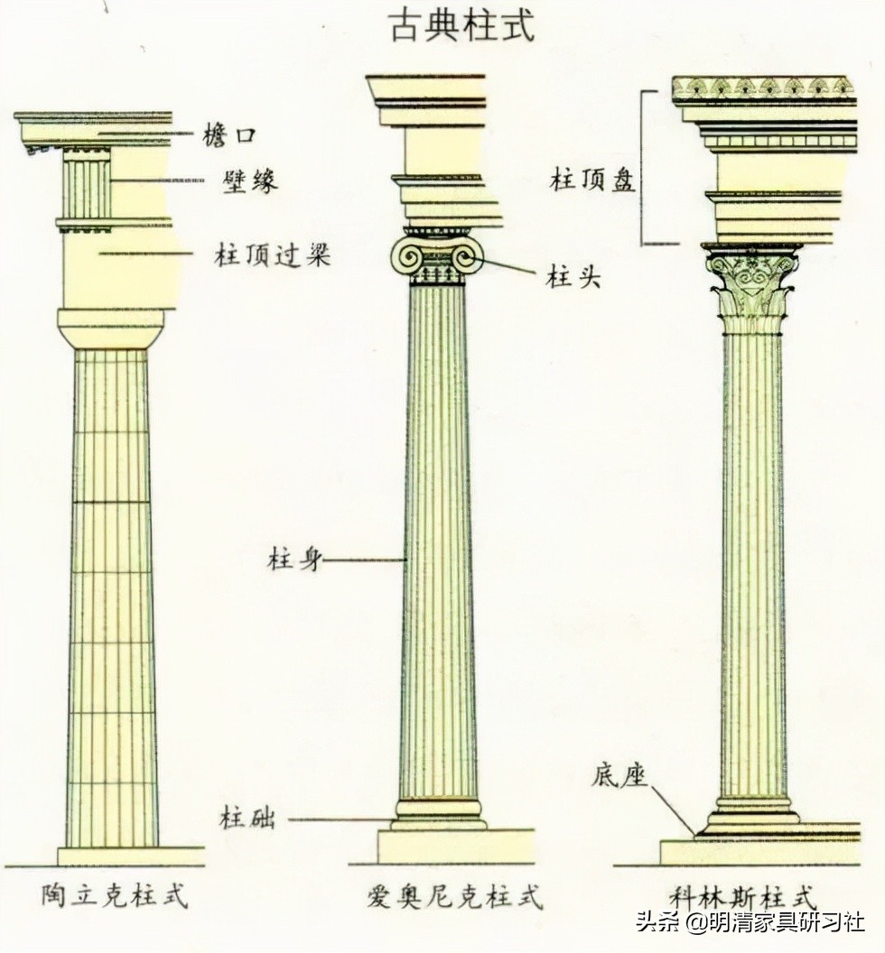 侧脚收分的教程,古典家具沙发脚种类