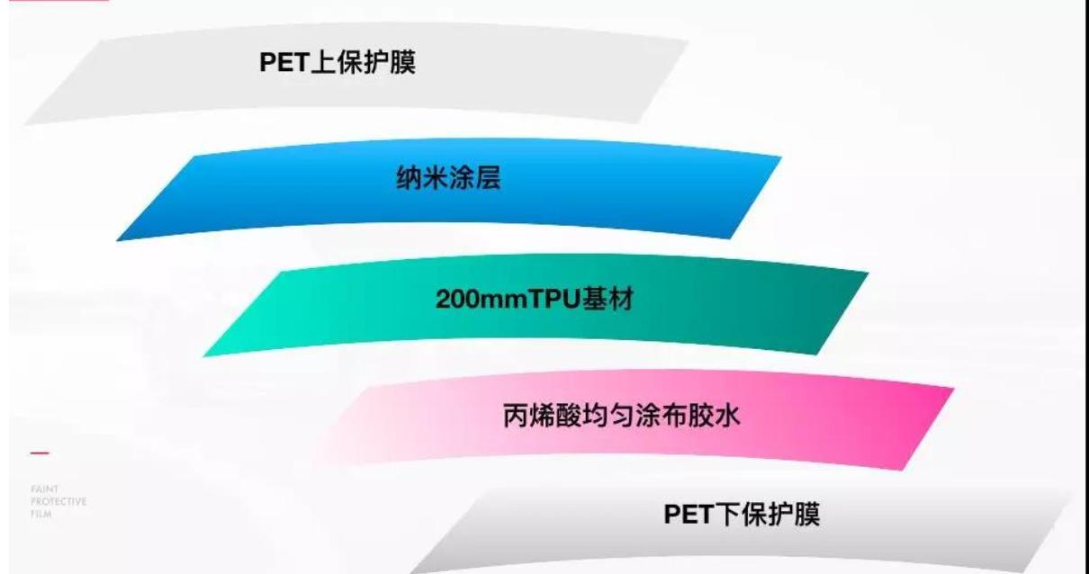 隐形车衣的前世今生,隐形车衣前世今生