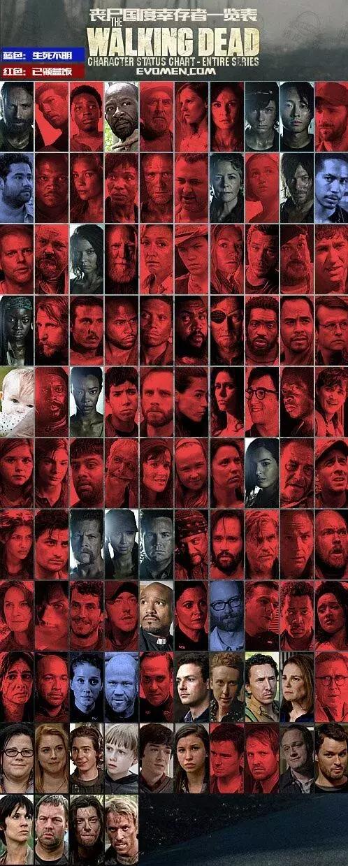 行尸走肉目前到第几季了,行尸走肉复播