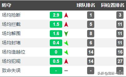 深度：“小锤”变“大锤”，“白版坎特”德克兰·赖斯的崛起之路