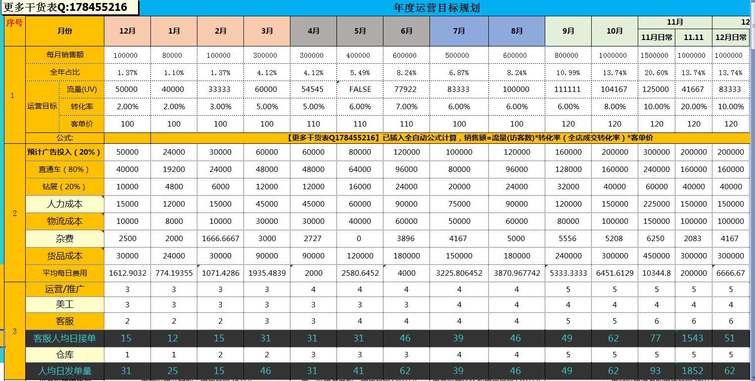 淘宝天猫店是如何运营的,淘宝天猫运营工作怎么样