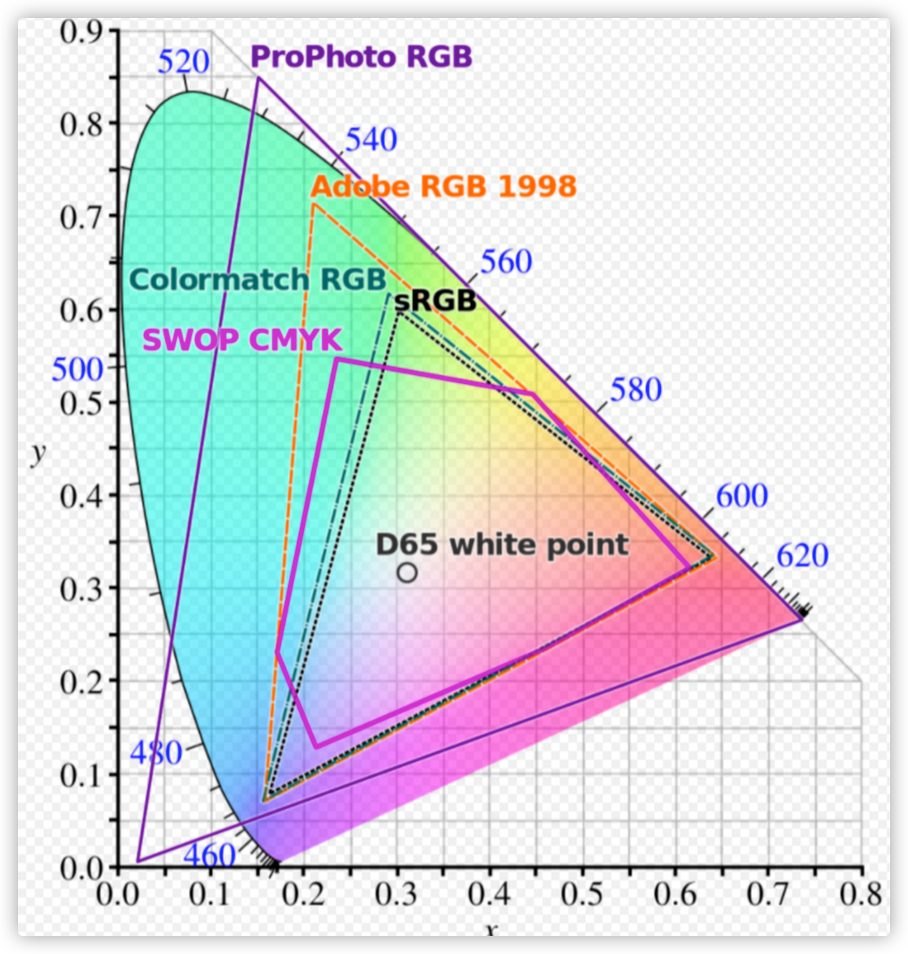 2023双11显示器27寸推荐,2023显示器选购