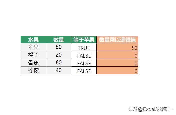 逆向查询函数vlookup函数,用vlookup函数查询另一张表格内容