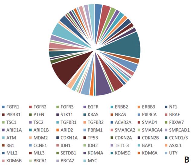 胆管细胞癌晚期最合适的治疗方式,肝内胆管细胞癌晚期有没有传染性