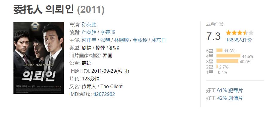 必看韩国10部犯罪电影推荐,20部韩国犯罪电影推荐
