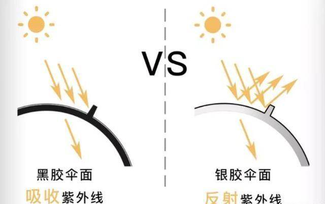 怪不得叫你叔叔！直男都在用的5款防晒神器，没有防晒霜