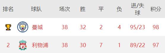 五大联赛神纪录,五大联赛足坛历史射手榜第一