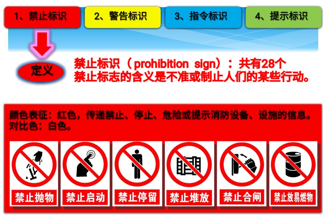 安全标识牌排序规则与设置标准,安全标识牌和安全标志牌的区别