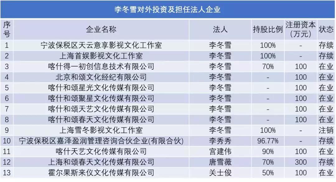和颂传媒赵丽颖合作模式,和颂传媒股东赵丽颖