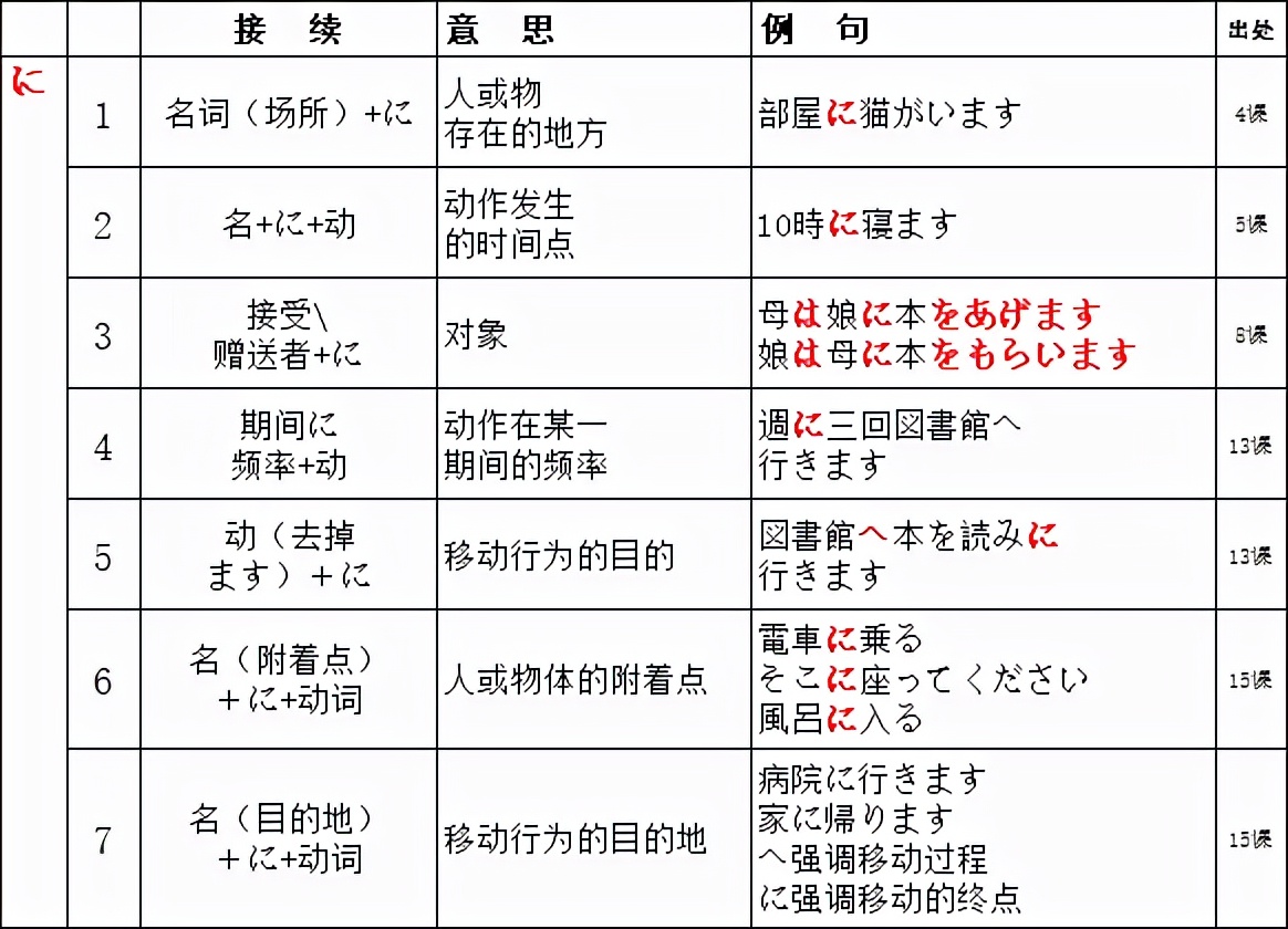 新标日包含全部语法了吗,新版标日初级单词音频