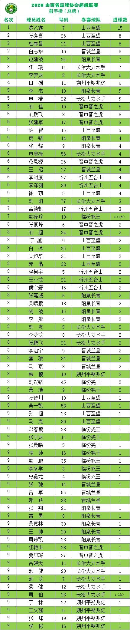 省超联赛赛程,超联赛赛程名单