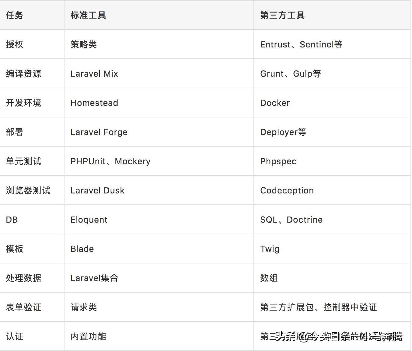 如何写一套完整的代码,举个例子的例怎么写