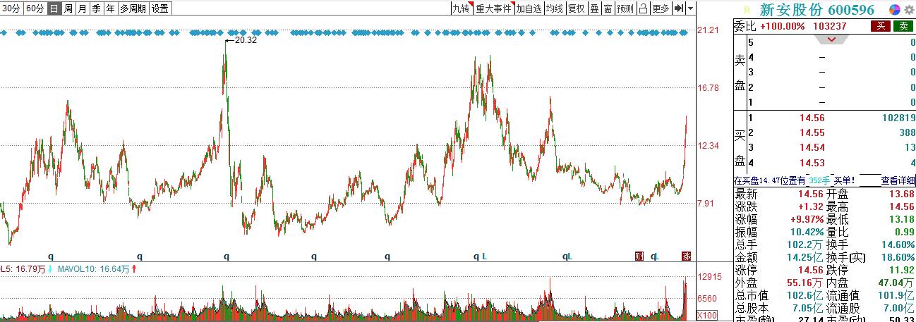 方大炭素股票最大的亮点,新安股份有机硅板块