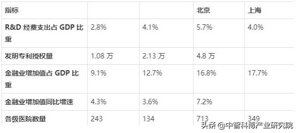 中国珠三角城市群排名,珠三角城市布局