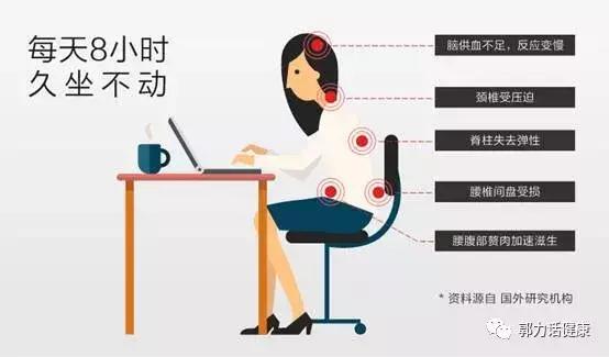 郭力话健康：这样坐相当于“慢性自杀”！