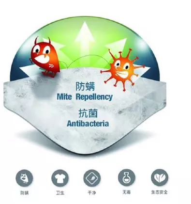 你了解羽绒吗文案,你了解羽绒服大衣的成本吗