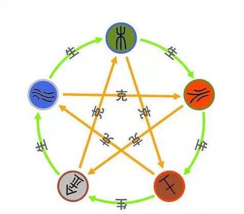 听书易经全文及白话翻译,易经全文翻译价值连城值得收藏