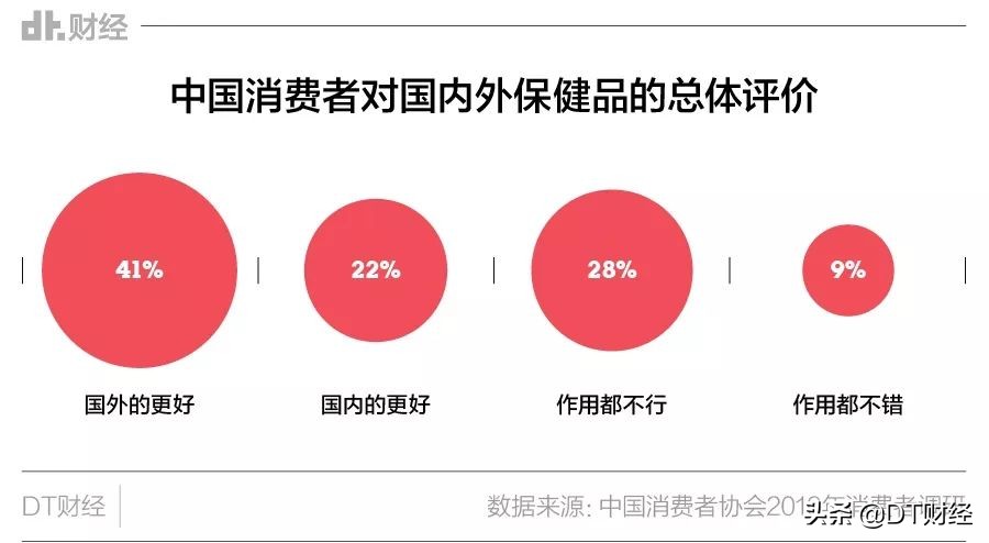 吃了保健品人为什么感到年轻,焦虑的人适合吃什么保健品