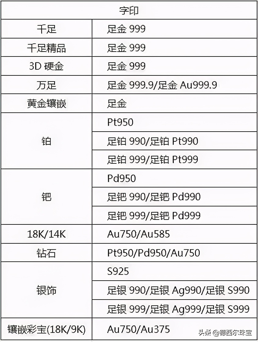 白金玫瑰金18k金哪个更贵,铂金和18k白金哪个适合长期佩戴