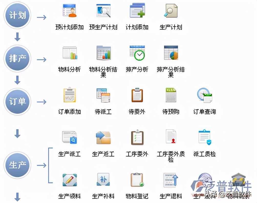 ERP软件培训教程,erp系统维护培训班