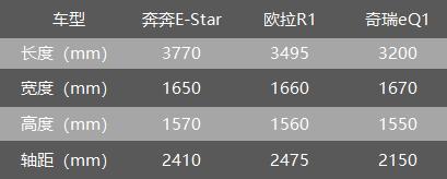 长安奔奔新能源e-star续航怎么样,长安奔奔新能源e-star开不动